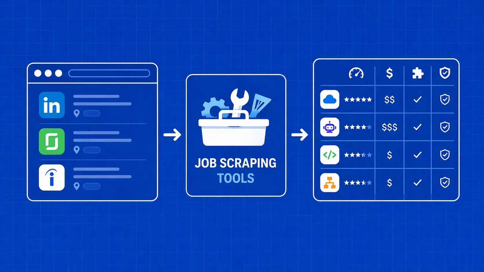 Best Job Scraping Tools in 2026: Comparison & Guide