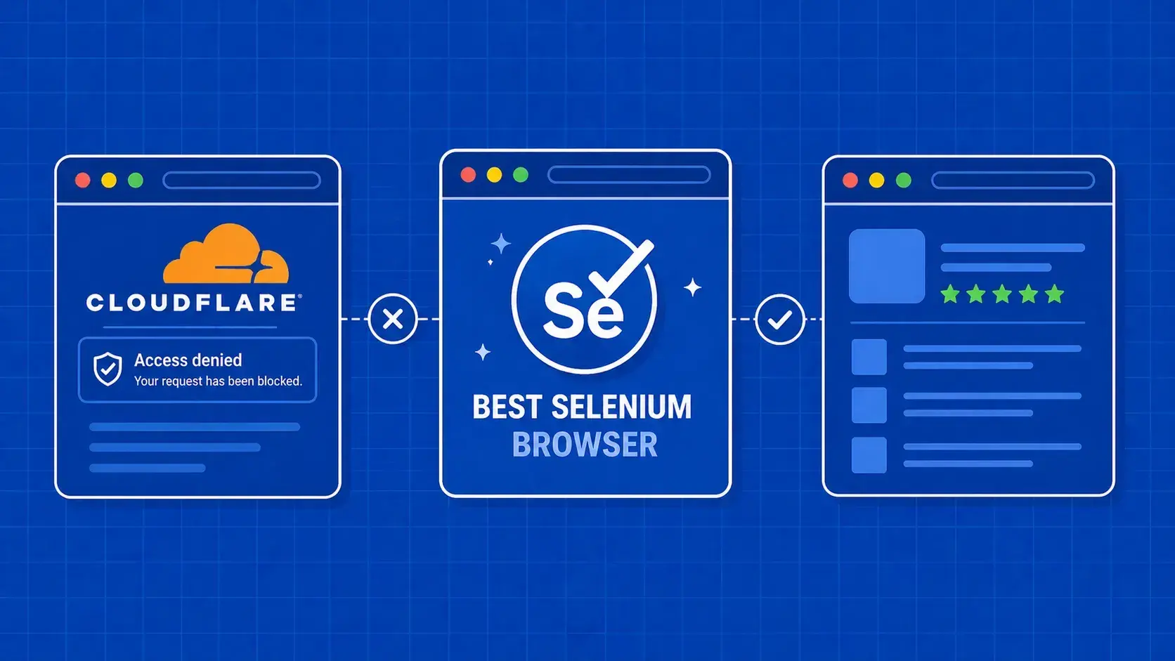 Bypass Cloudflare with Selenium: 5 Python Methods (2026)