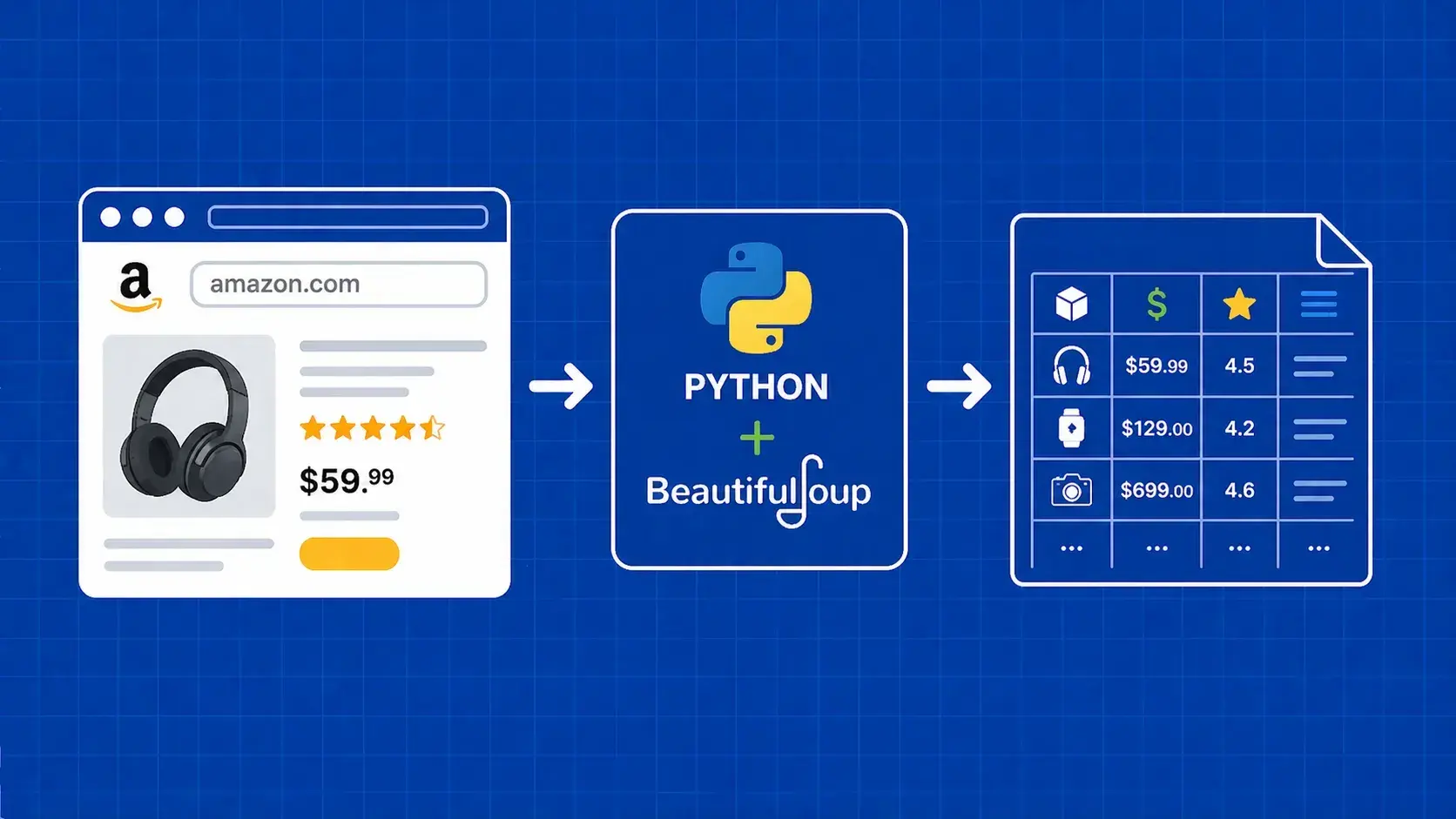 Scrape Amazon Product Data with Python: Hands-On Guide