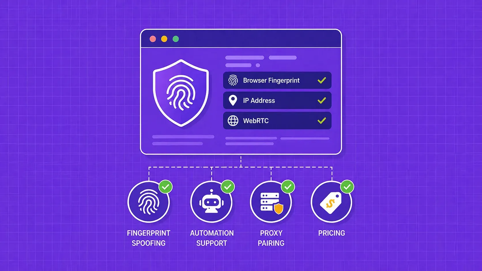 15 Best Antidetect Browsers in 2026 - Honest Comparison