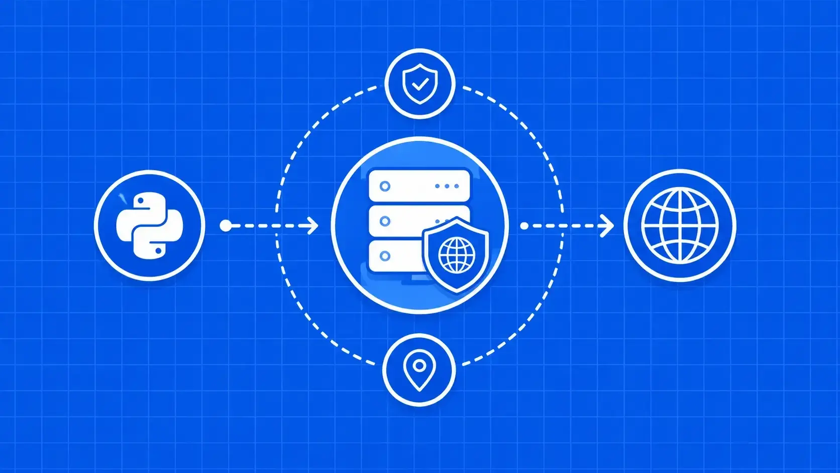 How to Use Proxies with Python Requests: From Basic to Production