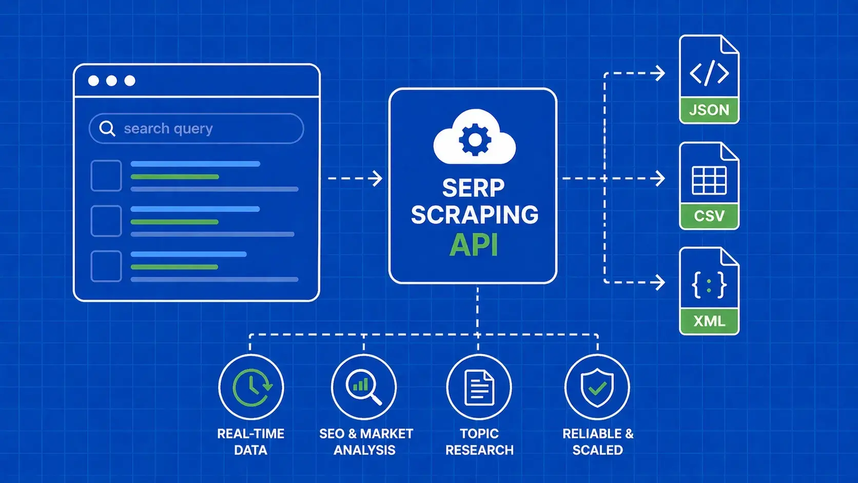 SERP Scraping API - Start Guide